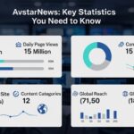 Number Avstarnews: Key Statistics You Need to Know